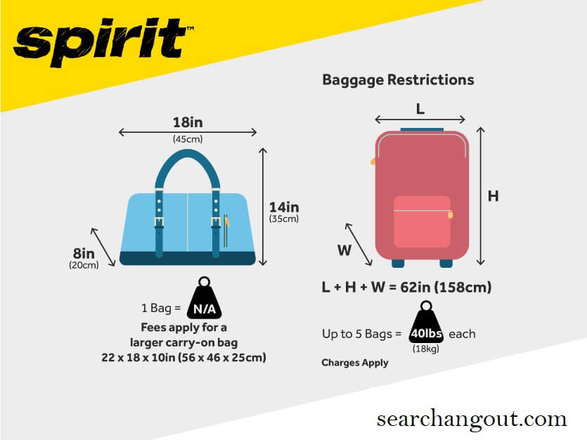 What are The Spirit Airlines Baggage Fees & Policy?